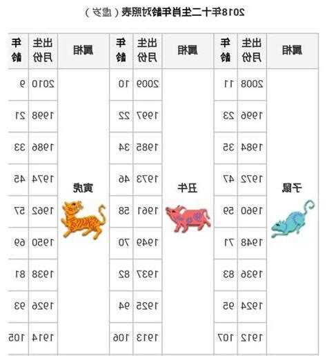 12生肖屬性|十二生肖查詢，生肖五行查詢，萬年曆生肖查詢，生肖屬相查詢